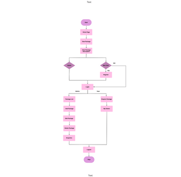 Flowchart Template | Visual Paradigm User-Contributed Diagrams / Designs